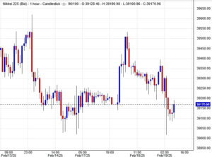مؤشر نيكي الياباني