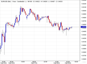 اليورو دولار