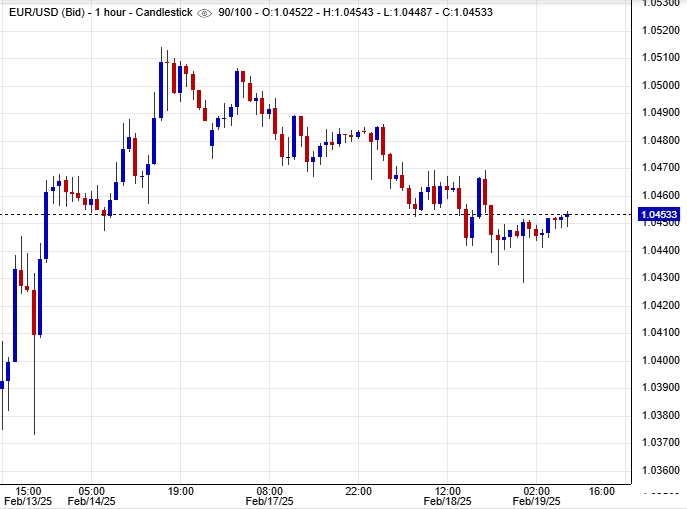اليورو دولار