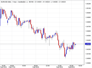 أسعار اليورو دولار