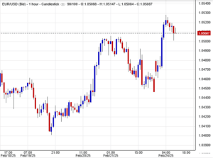 أسعار اليورو دولار