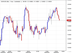 اليورو مقابل الدولار