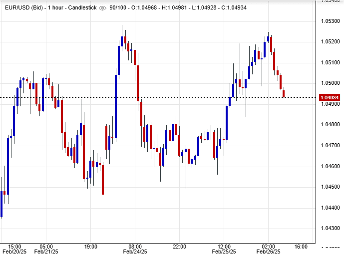 اليورو مقابل الدولار