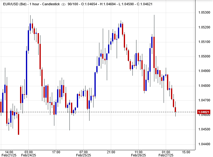 سعر اليورو دولار