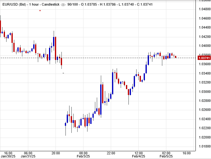 اليورو دولار
