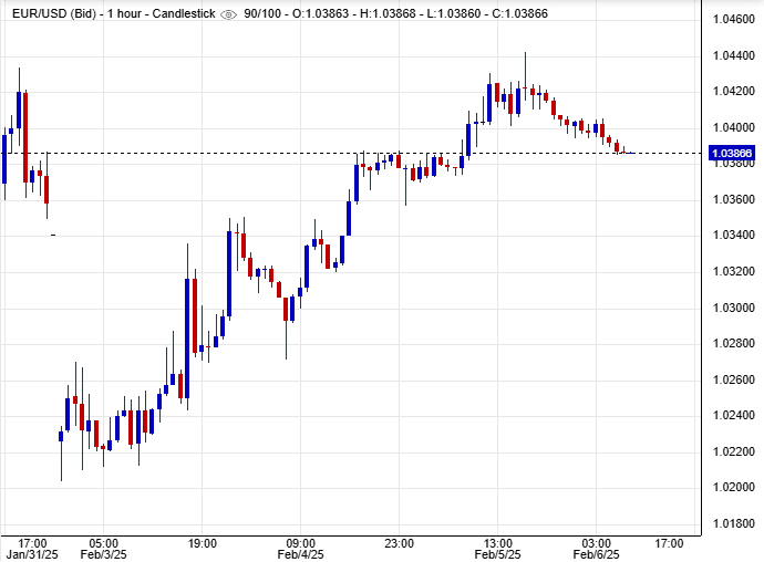 سعر اليورو مقابل الدولار