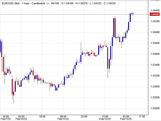 اليورو/الدولار