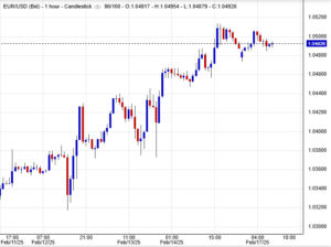 اليورو/دولار