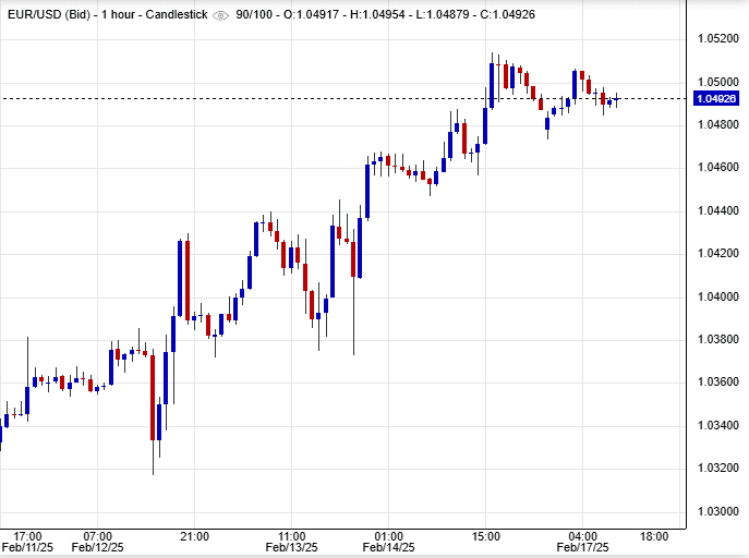 اليورو/دولار