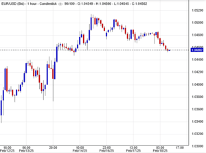 زوج يورو/دولار