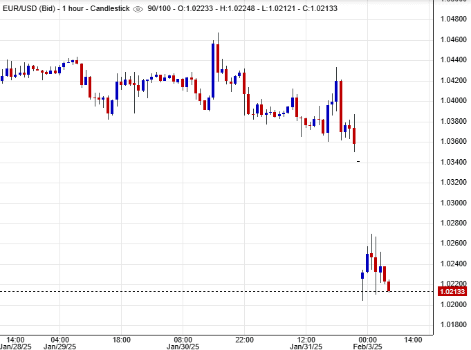 زوج اليورو/الدولار