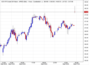 أسعار النفط