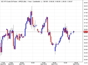 أسعار النفط اليوم