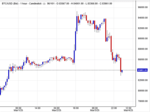 إغلاق بيتكوين