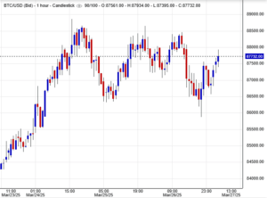 أسعار البيتكوين
