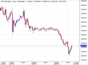 تحليل البيتكوين