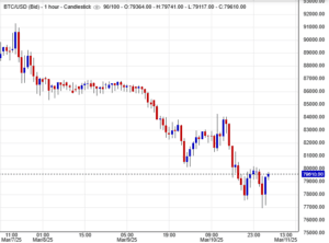 أسعار البيتكوين
