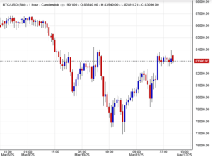 أسعار البيتكوين اليوم