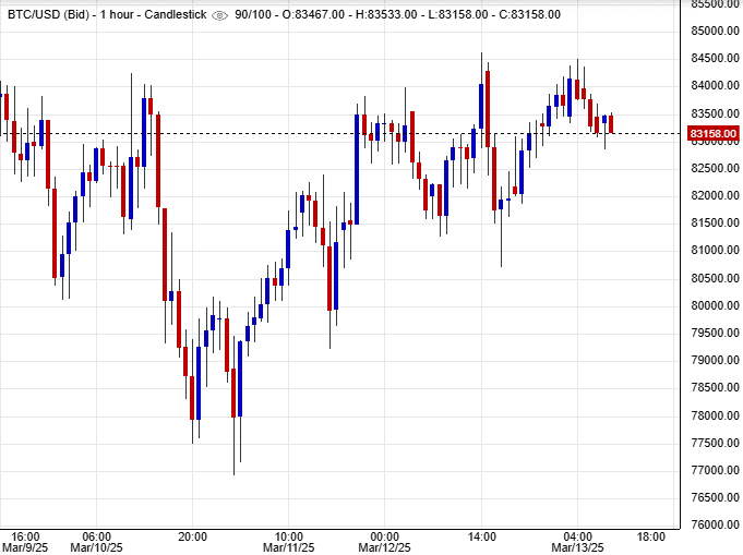 سوق بيتكوين