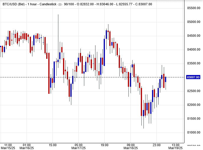 أخبار البيتكوين