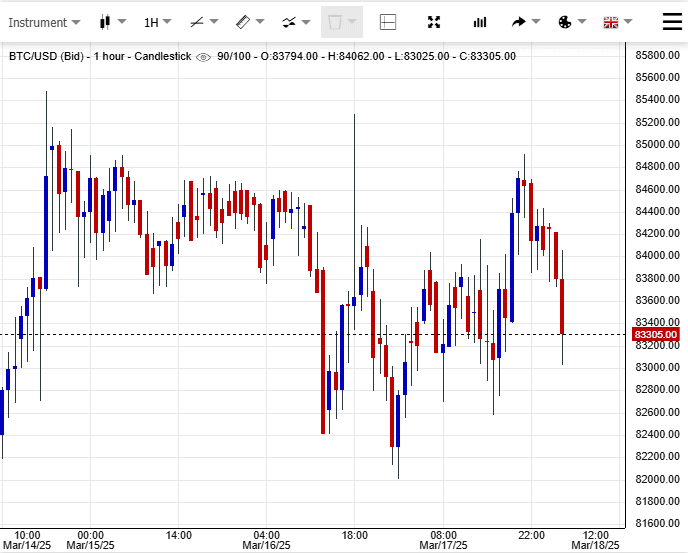أسعار البيتكوين