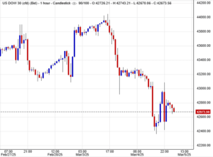 مؤشر داوجونز