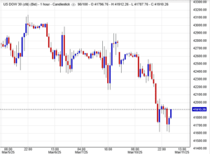 المؤشر داوجونز