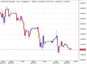 مؤشر داوجونز