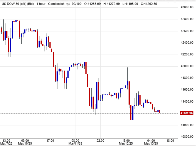 مؤشر داوجونز