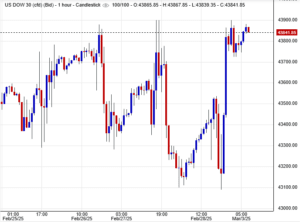 مؤشر داو جونز