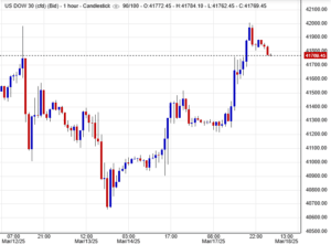 أسعار مؤشر داوجونز