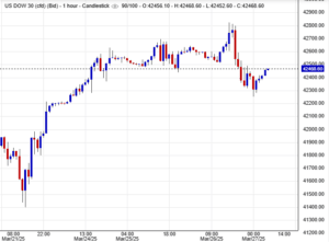 مؤشر داوجونز