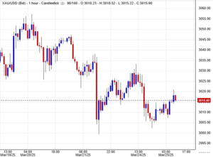 أسعار الذهب