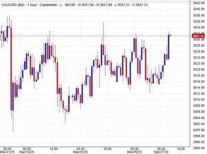 أسعار الذهب