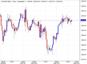 أسعار الذهب اليوم