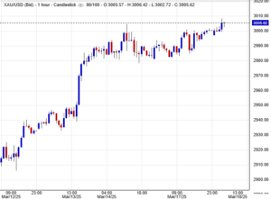 أسعار الذهب