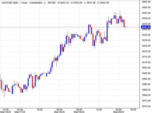 أسعار الذهب اليوم الإثنين