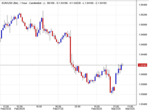اليورو دولار
