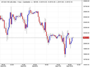 مؤشر الناسداك