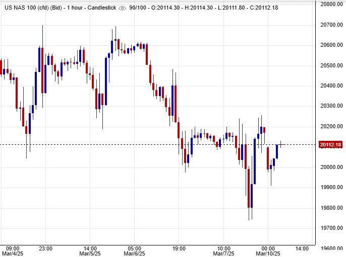 مؤشر الناسداك