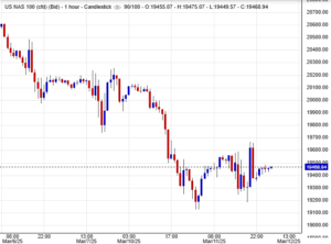 أسعار مؤشر ناسداك