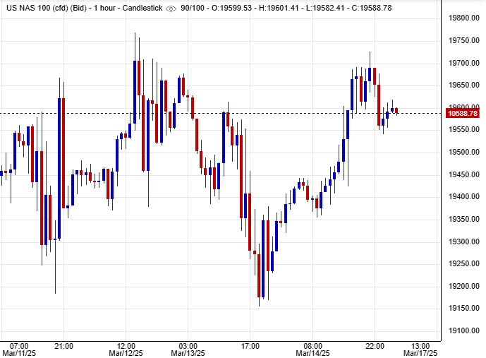 مؤشر ناسداك