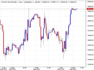 مؤشر ناسداك