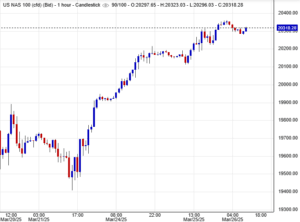 مؤشر ناسداك