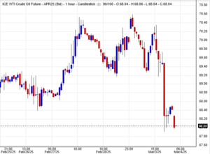 النفط الخام (WTI)