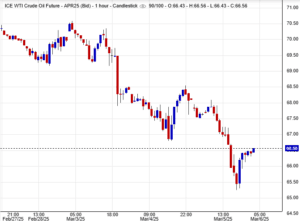 النفط الخام