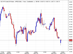 سعر النفط اليوم