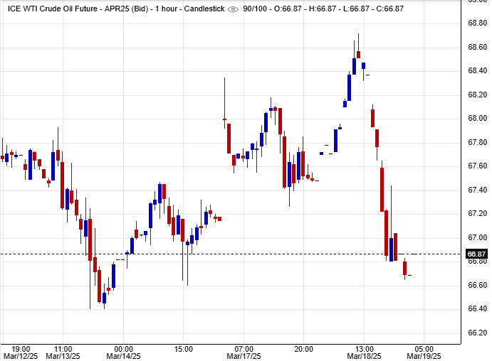 النفط الخام