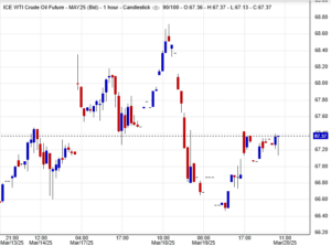 أسعار النفط