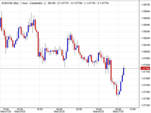اليورودولار